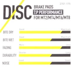 Magura - Plaquettes De Frein 7.C / 7.R / 7.P Avec Vis De Serrage -Vélo Composant Magasin caracteristiques plaquettes de frein magura performance 3840x2160